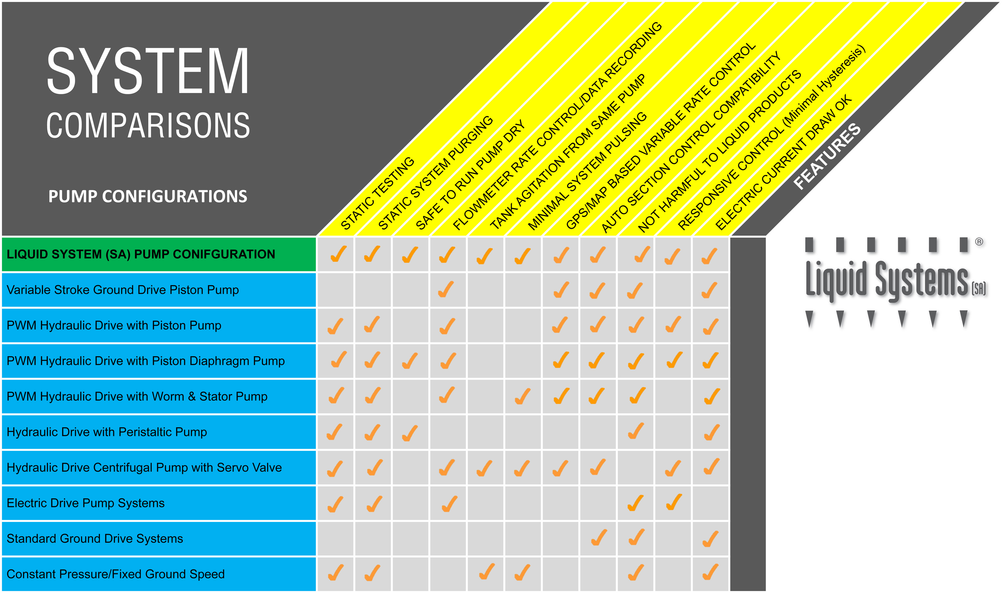 Liquid Systems Compare Systems Liquid Systems